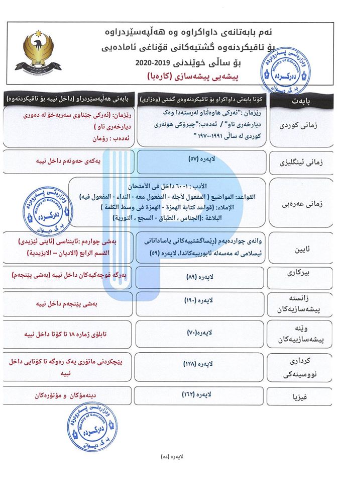 وەزارەتی پەروەردە ئەو بابەتانەی بڵاوکردەوە کە تاقیکردنەوەی گشتیان تێدا دەکرێت
